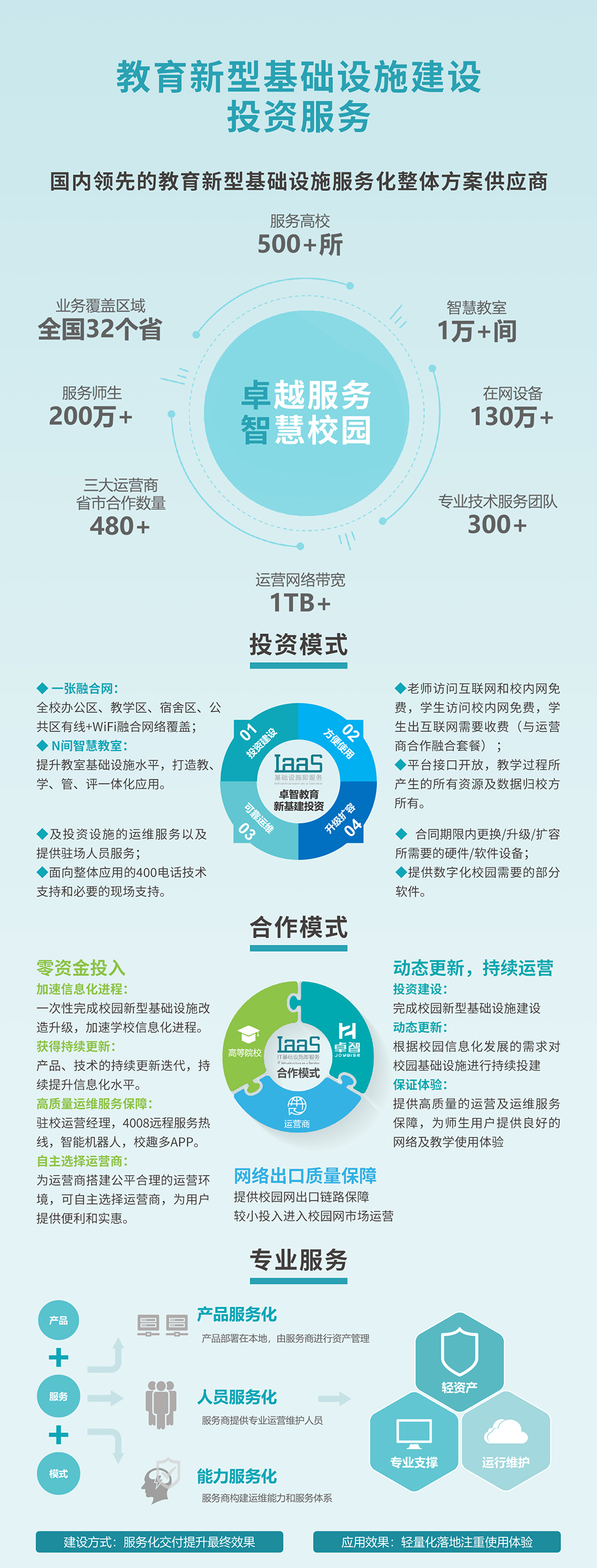 教育新型基礎設施建設投（tóu）資服務1.jpg