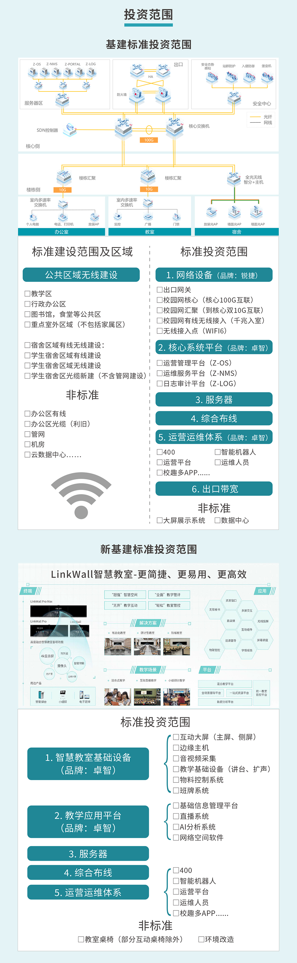 教（jiāo）育新型基礎設施建設投資服務2.jpg
